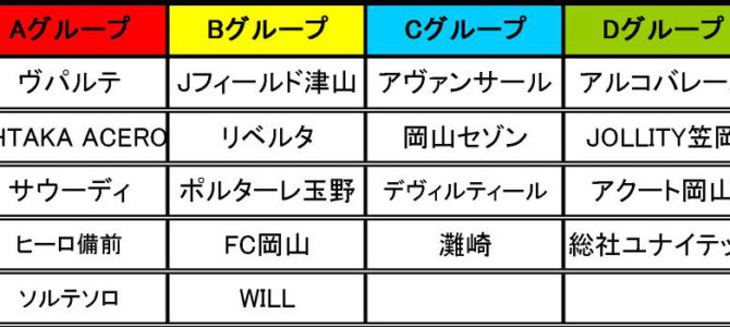 ２０２２年　第３７回日本クラブユースサッカー選手権（U-15)大会 岡山県大会　予選　グループ分け
